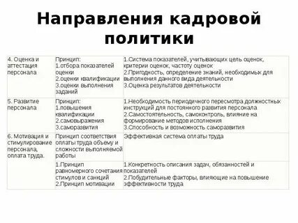 Общая политика организации это