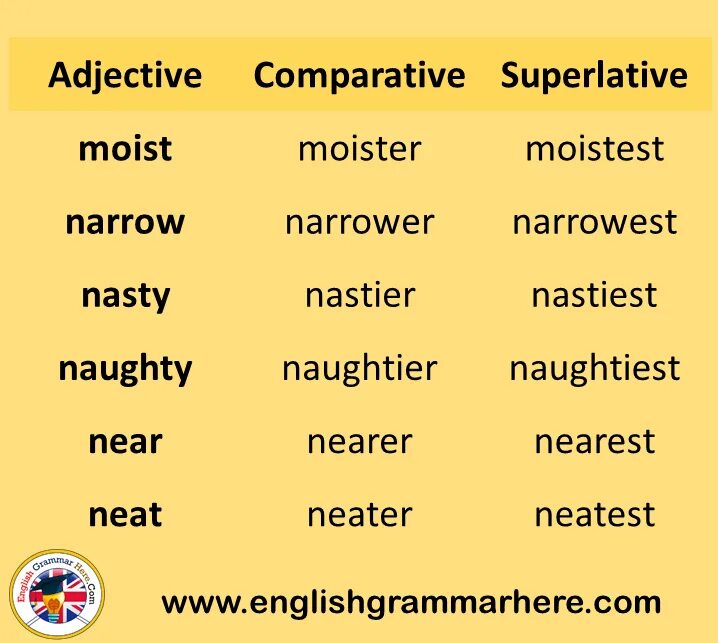 Complete the table adjective comparative superlative funny. Английский superlative. comparative adjectives. comparatives and superlatives. comparatives and superlatives задания.