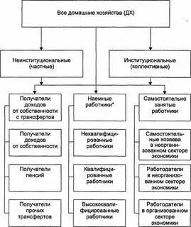 Основной функцией домашнего хозяйства является