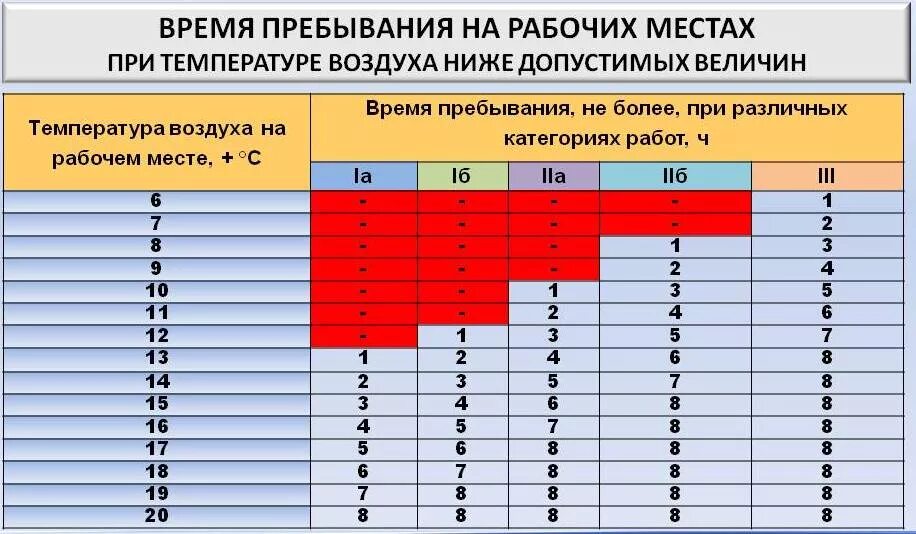 При какой температуре работает хом. Норма температуры воздуха на рабочем месте. Температурный режим на рабочем месте. Температурный режимр работы. Нормы температуры на рабочем месте.