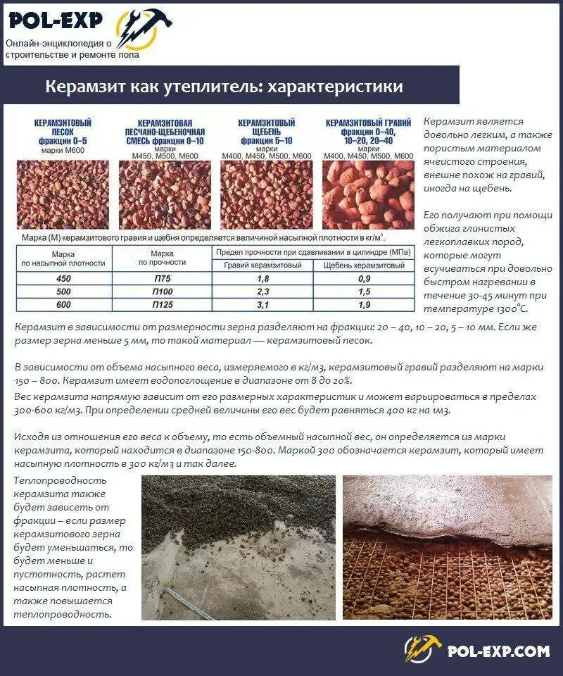 Керамзит плотность 600 кг м3. Насыпная плотность керамзита м500. насыпная плотность керамзита 10-20. плотность щебня 10-20. объемный вес керамзитового гравия.