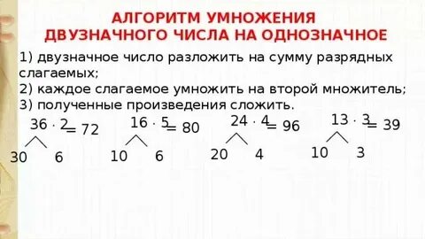 Правило умножения на двузначное