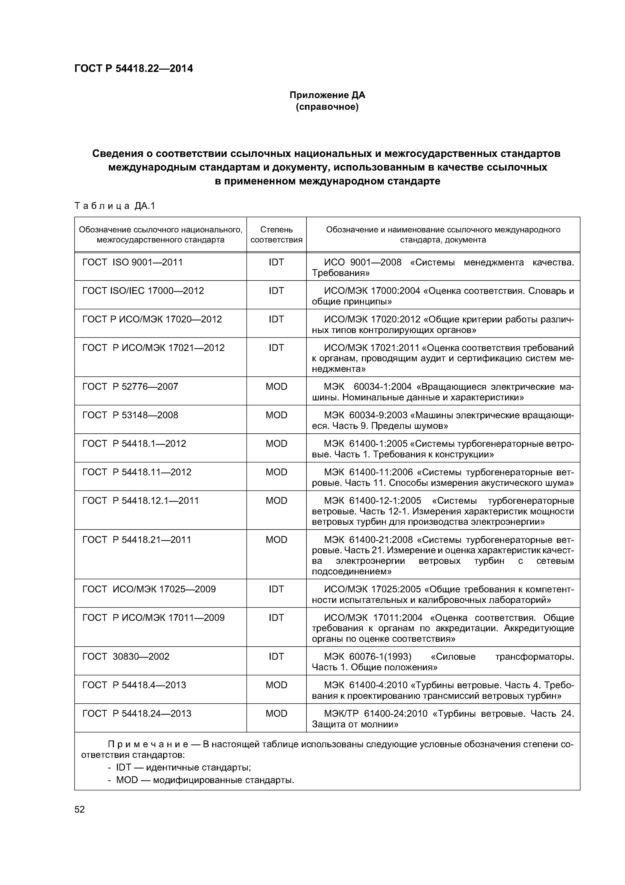 Модифицированные стандарты. Модифицированные стандарты