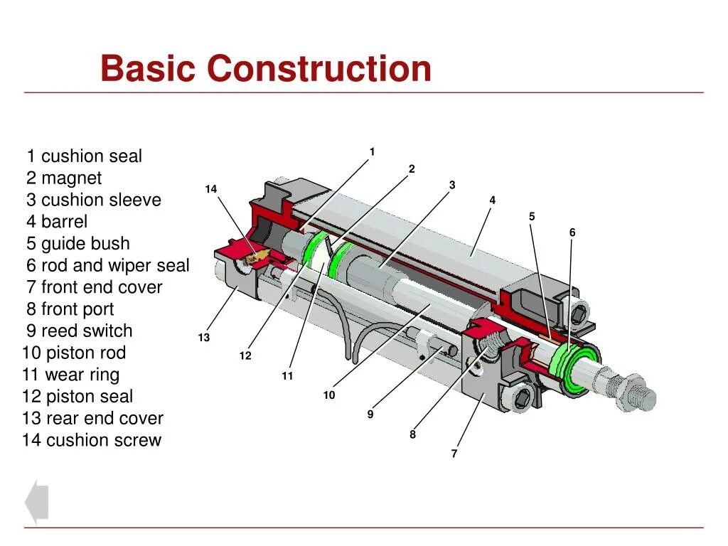 Basic construction. Rod Wiper Seal.