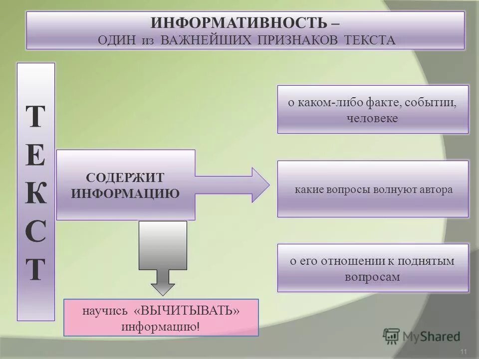 Признаки текста информативность. Информативность признака. внешняя информативность автомобиля. информативность текста это. информативность это в психологии.