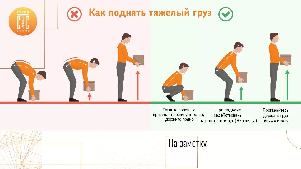 Менее простейший способ. Правила поднятия тяжестей. Перемещение грузов вручную. Правила подъема и перемещения грузов. Нормы перемещения тяжестей.