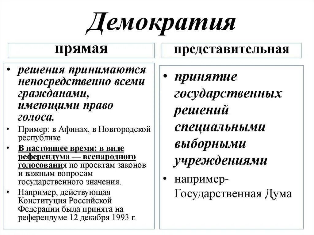 Непосредственная демократия рф. Формы непосредственной демократии и представительной демократии. Прямая демократия и представительная демократия. Примеры прямой демократии. Представительная демократия примеры.