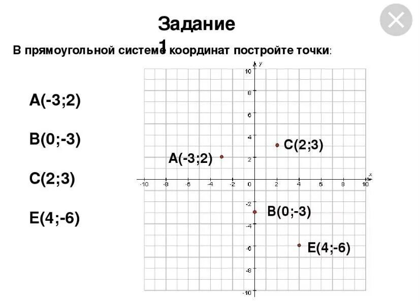 Прямоугольная система координат 7 класс алгебра. Точки в системе координат. прямоугольная система координат 6 класс. декартова система координат. система координат в математике 6 класс.