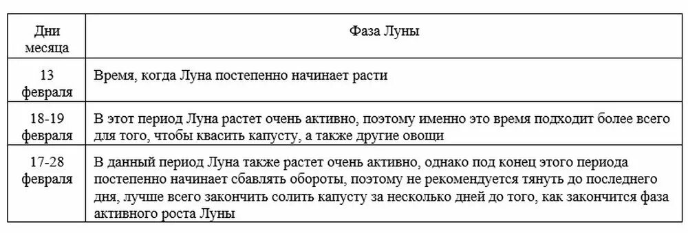 Лунный календарь солить капусту февраль 2024. Фазы Луны для засолки капусты. Когда лучше солить капусту по лунному календарю. На какой фазе Луны квасить капусту. Засолка капусты в январе по Луне.