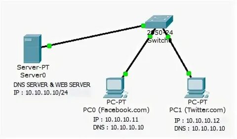 Dns nulls ios