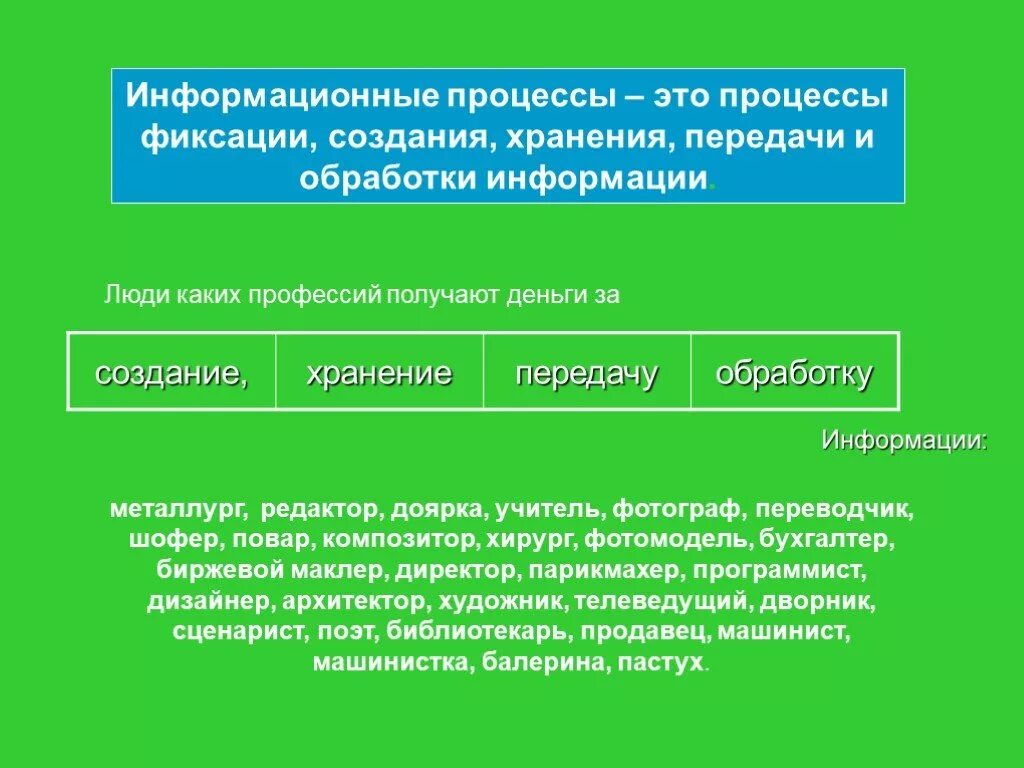 Информационный процесс хранение обработка передача информации. Фиксация хранение и передача информации это. информационные процессы хранение передача и обработка информации. люди каких профессий получают деньги за. создание.