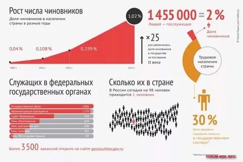 Сколько депутатов в палате представителей
