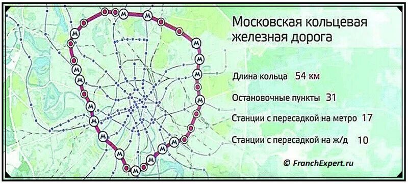 Железная дорога вокруг Москвы схема Кольцевая. Кольцевая железная дорога вокруг Москвы 2 кольцо. Малая Кольцевая железная дорога Москвы. Большая Московская Кольцевая железная дорога.