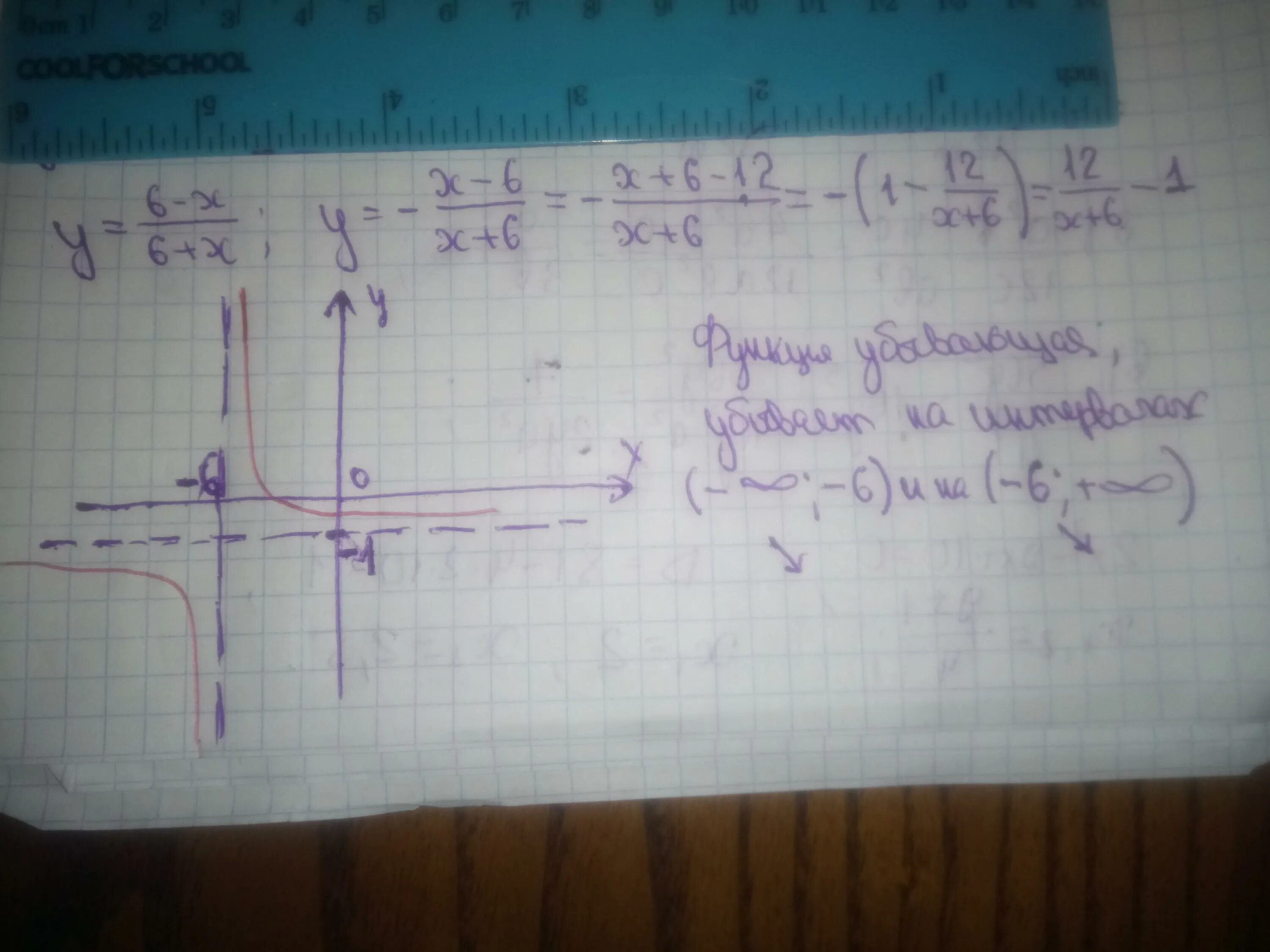 Изобразить схематически график функции y x 6. Изобразите схематически график функции y=x6.