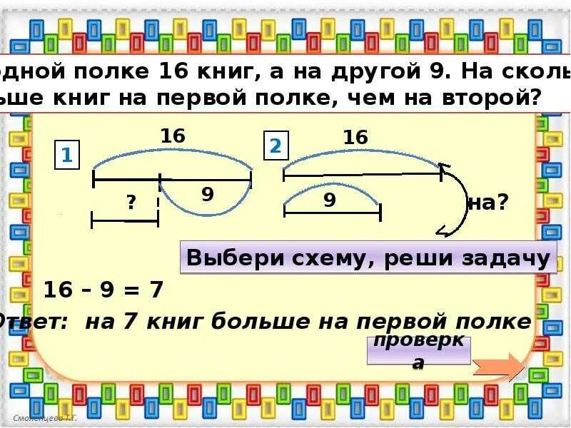 Схемы задач для первого класса. Схемы задач 1 класс. Математическая схема для решения задач. Схема решения задач 2 класс.