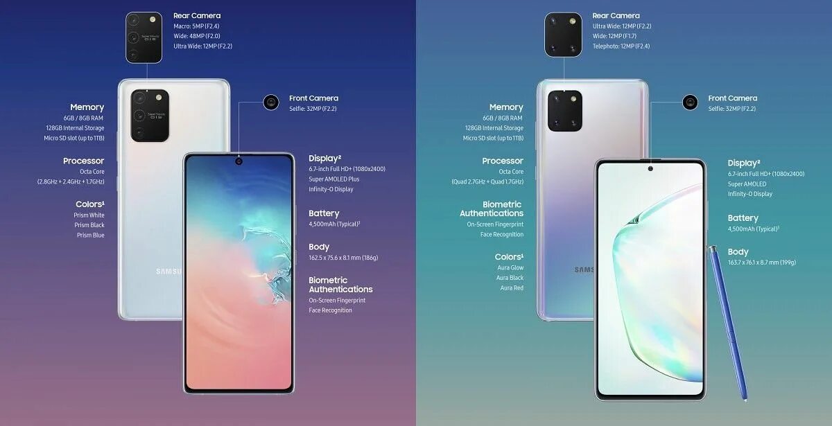 Note 12s размер. Самсунг s10 note. samsung galaxy s10 lite. самсунг гэлакси ноут 10 лайт. samsung galaxy note s10 plus.