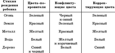 Стихии по годам