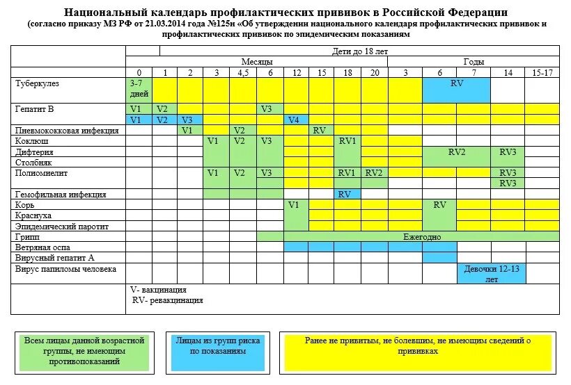 Национальный календарь прививок корь. Национальный график прививок для детей в России. Национальный календарь прививок 2021 Россия. График проведения прививок детям в России. Календарный план прививок для детей Россия.