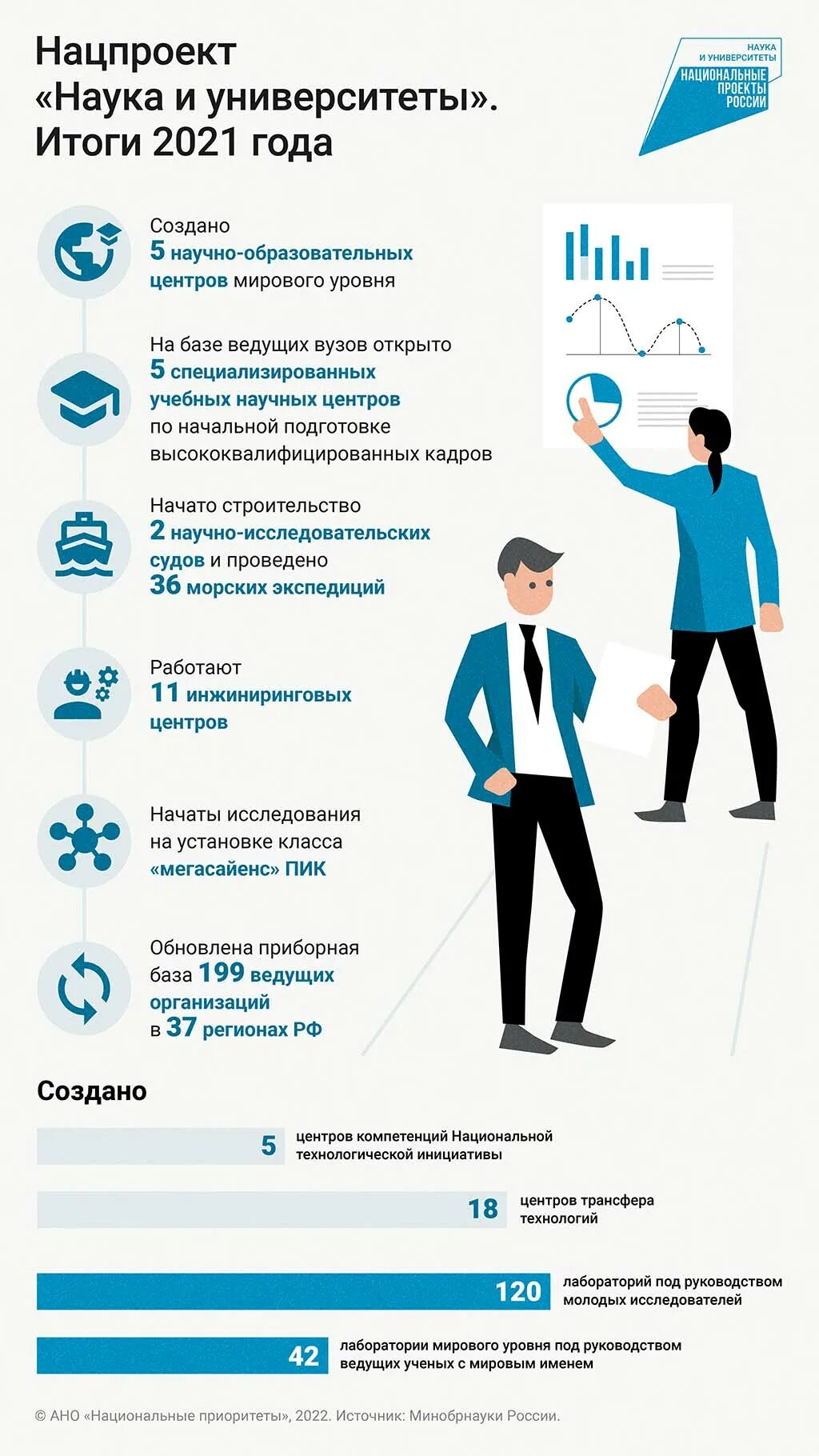 Нацпроект наука и университеты. Национальный проект наука. Национальный проект наука и образование. Национальный проект наука и университеты паспорт. Национальный проект наука логотип.