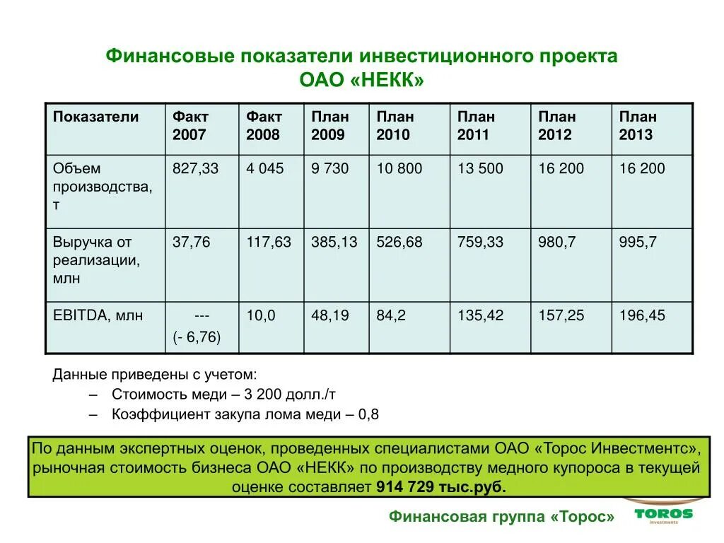 Финансовая группа решение. Группы финансовых показателей. Финансовая таблица проекта. Финансовые таблицы обои. Финансовая таблица прикол.