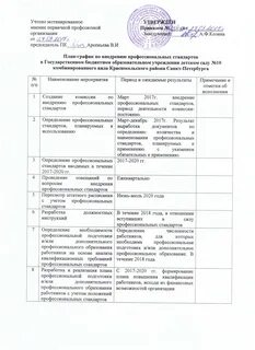 План график мероприятий по внедрению профессиональных стандартов