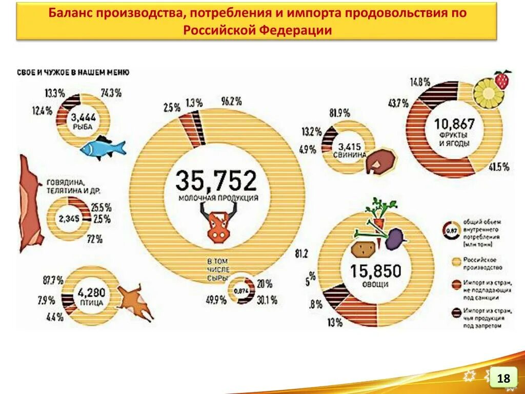 Производство продовольствия в россии. Ввоз продовольствия в Россию. Импорт продовольствия в Россию. Импорт продовольствия в Россию по странам. Импорт пищевых продуктов в Россию.