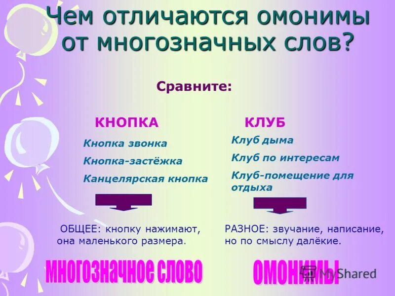 Чем отличаются многозначные слова. Отличие омонимов от многозначных слов. Омонимы отличаются от многозначных слов. Чем отличаются омонимы от многозначных. Омонимы и многозначные слова примеры.