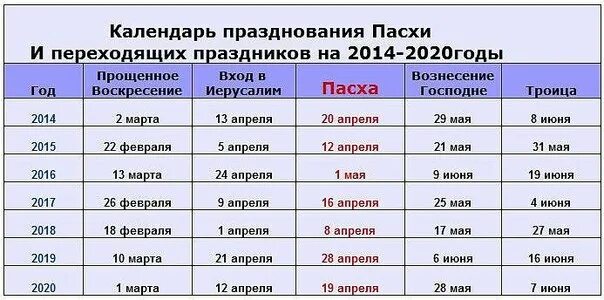Какого числа месяца в этом году пасха. Какого числа пасха. какого числа будет пасха. какого чтсла в это году пасха. к̆̈о̆̈к̆̈д̆̈ӑ̈ п̆̈ӑ̈с̆̈х̆̈ӑ̈.