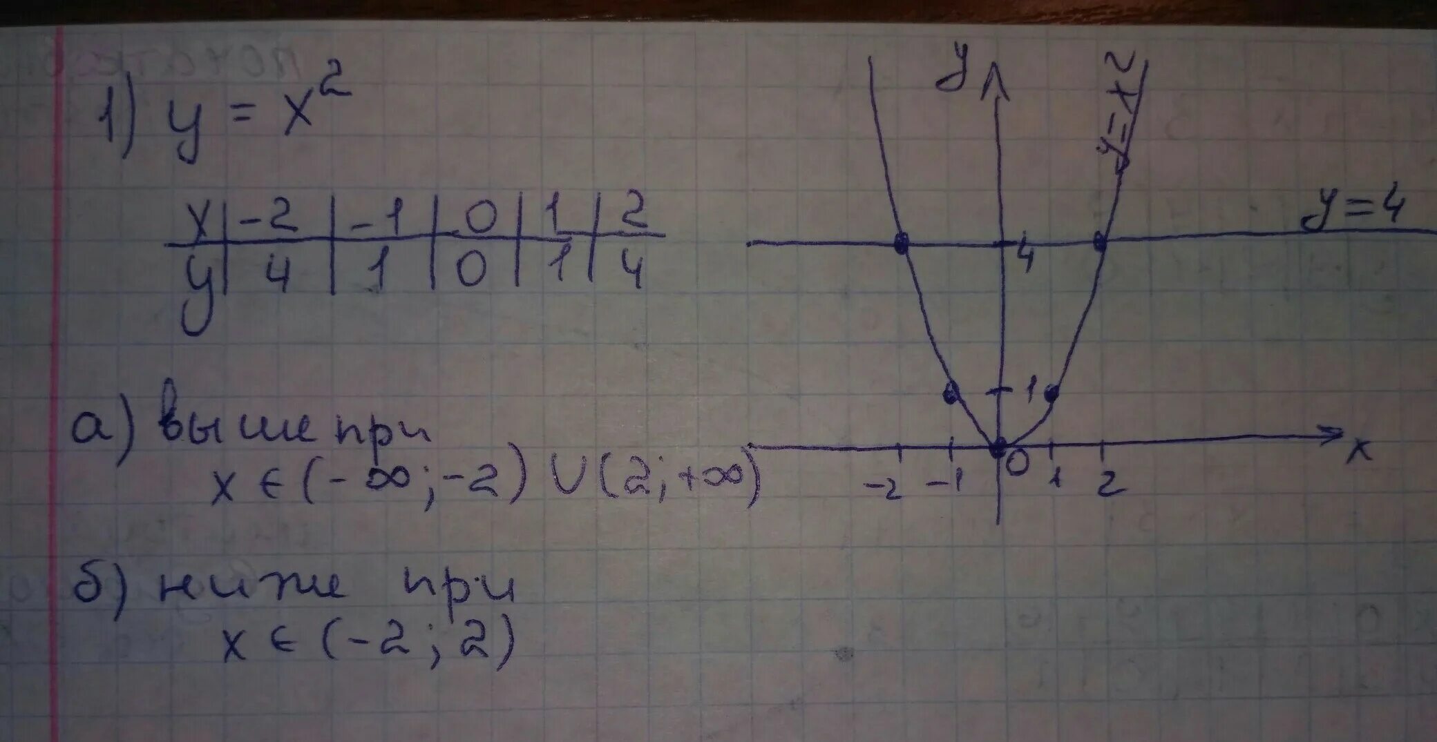 В одной системе координат y=x. Постройте в одной системе координат графики функций. Построить в одной системе координат графики функций y x 2. Построить в одной системе координат y=x. Y x5 x 3