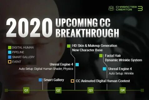 Unreal roadmap