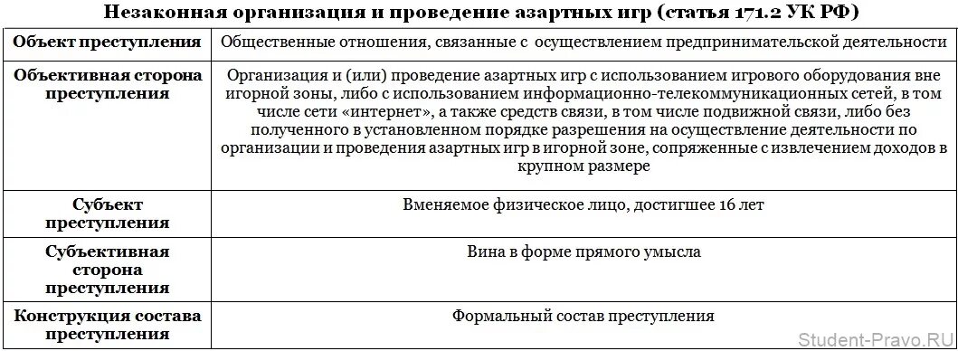 Статья за нарушение личного пространства