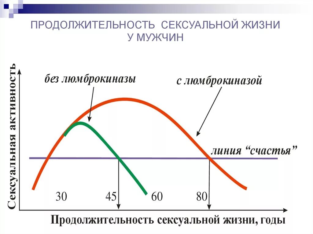 Средняя продолжительность полового акта у мужчин. Половой акт длительность. норма продолжительности полового акта у мужчин. продолжительность среднего полового акта.