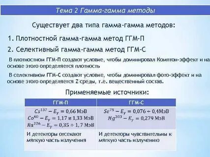 Тема гамма