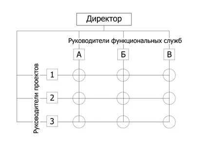 Матричная