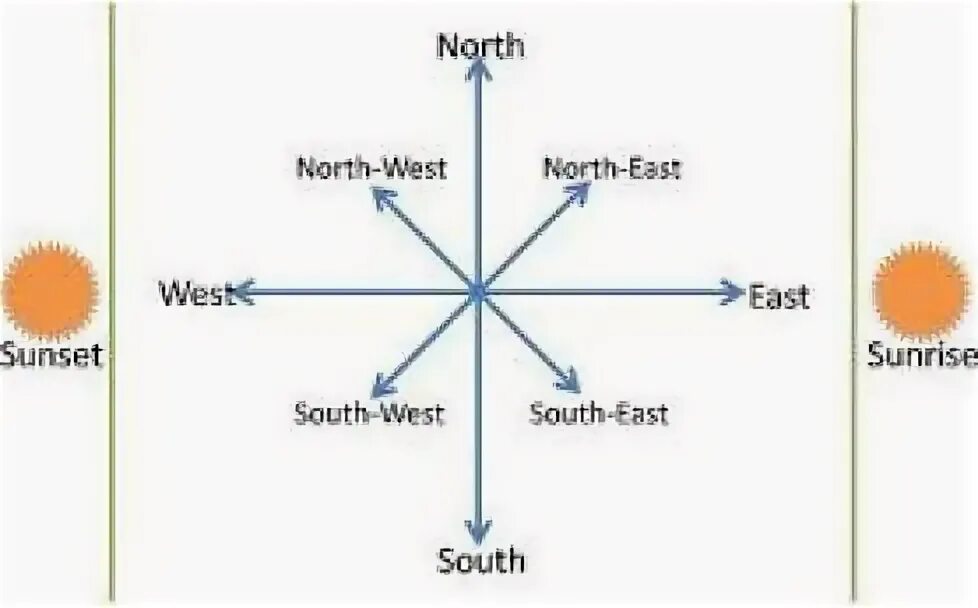 East west 12 участники. North South East West. South-West East South North-East North South-East West.