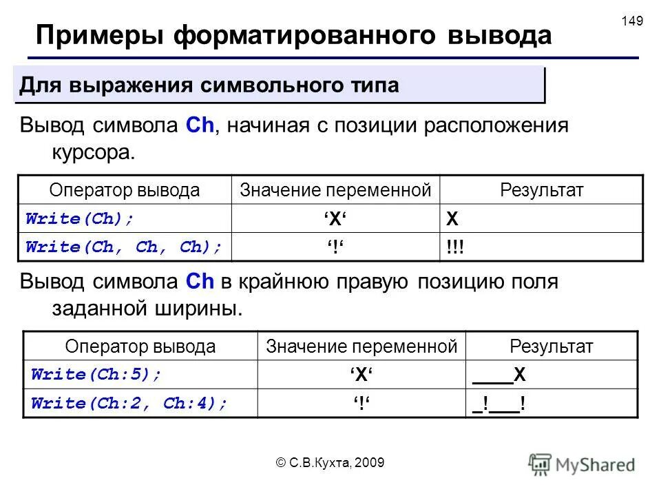 Форматированный вывод данных. Форматированный вывод. Форматированный вывод данных примеры. Пример форматированного вывода. Форматированный вывод данных.