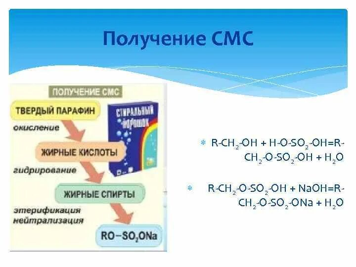 Получение смс химия. Получение смс. Формула смс. Формула смс в химии.