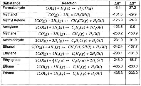 Co2 метанол