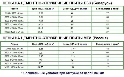 Вес листа 12мм