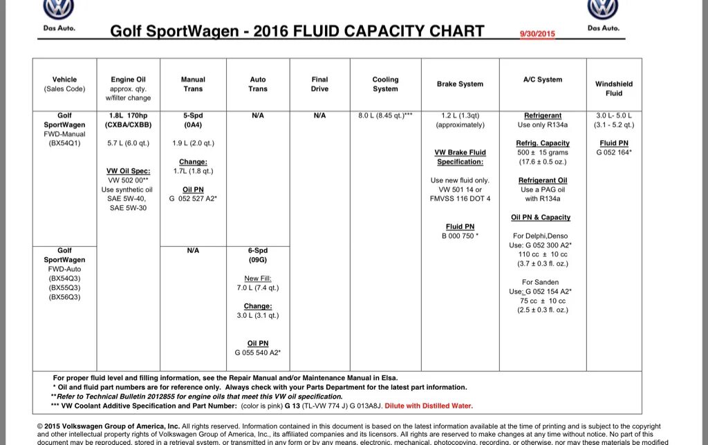 Fluid capacity