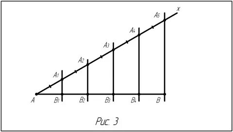 Использование теоремы фалеса в современном мире - Автореферат диссертации