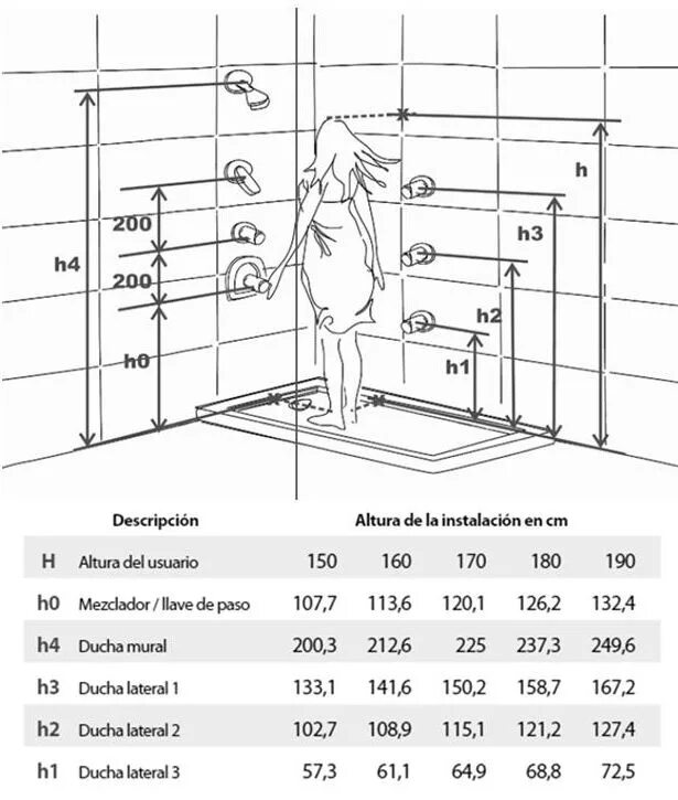 Эргономика ванной комнаты высота ниши. Высота полок в ванной комнате. Высота полочек в душевой. Эргономика полочек в ванной. Размеры полок в ванной