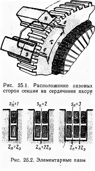 Электрические машины постоянного тока
