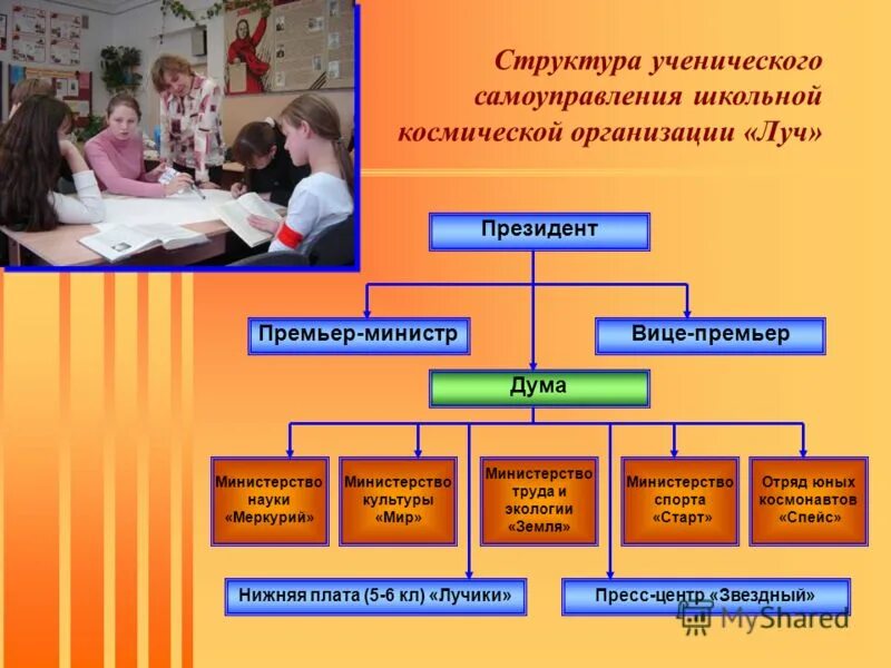 Создание школьной организации