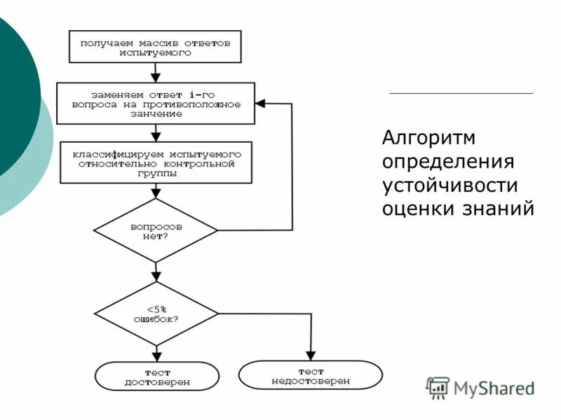 Точное дифференциальное уравнение изогнутой оси балки. Формула максвелла мора для определения перемещений. Алый. Метод максвелла мора для определения перемещений. Способ измерения перемещения.
