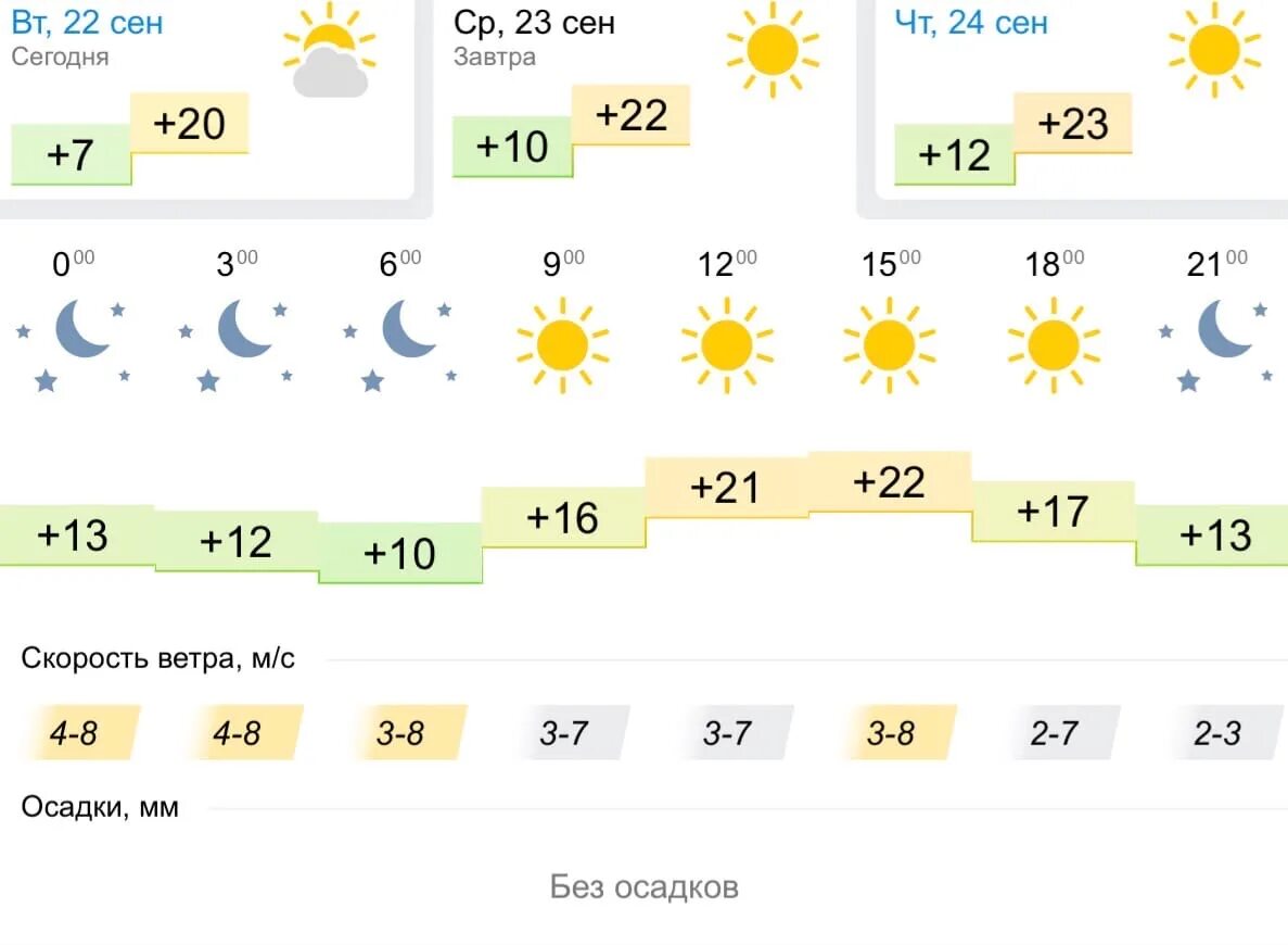 Погода в Оренбурге. Погода на 23. Погода на завтра Челябинск. Погода на 23 сентября. Погода в липецке на завтра по часам