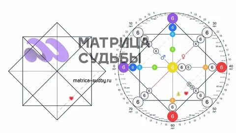 8 аркан в матрице любовь