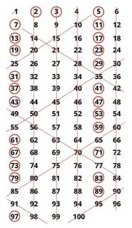 Все простые числа меньше 50 5 класс