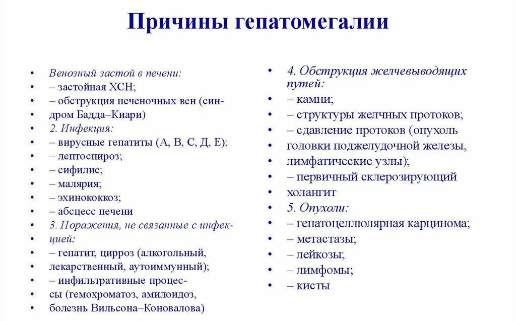 При каких заболеваниях увеличен