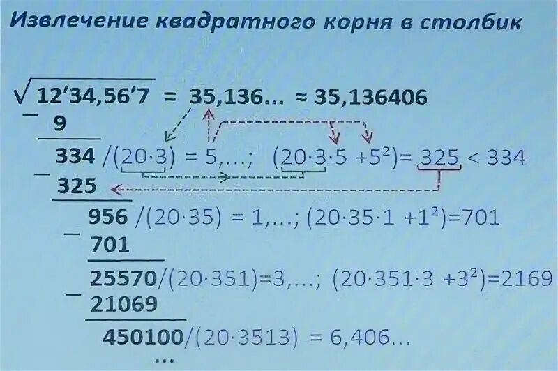 Операция извлечения корня